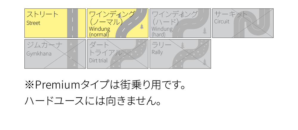 ECタイプは街乗り用です