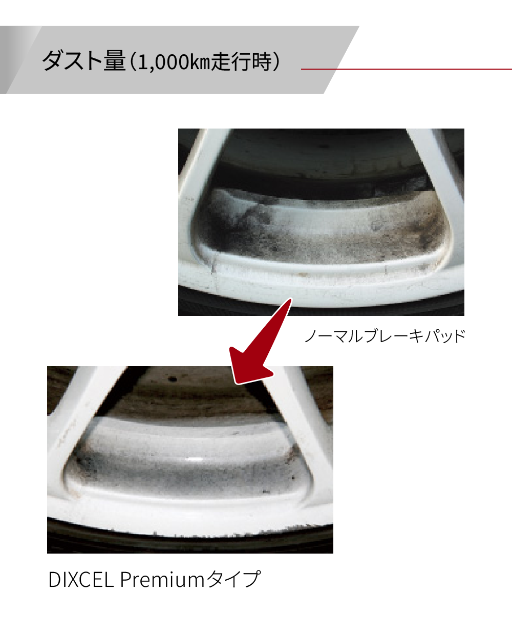 ダスト量